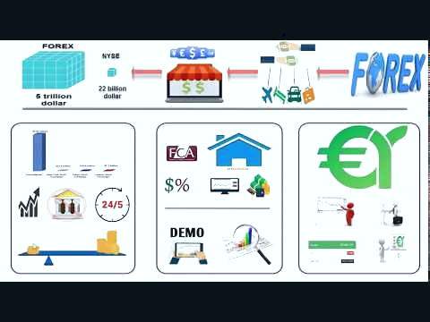 ویدئوهای آموزشی دربارۀ معامله در پلتفرم MetaTrader 5